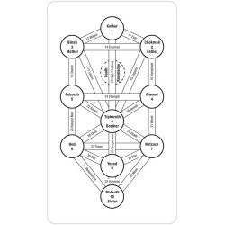 Tarot of the Spirit - Pamela & Joyce Eakins - 2014 - (Incluye carta transparente arbol de la vida) (EN) (USG)